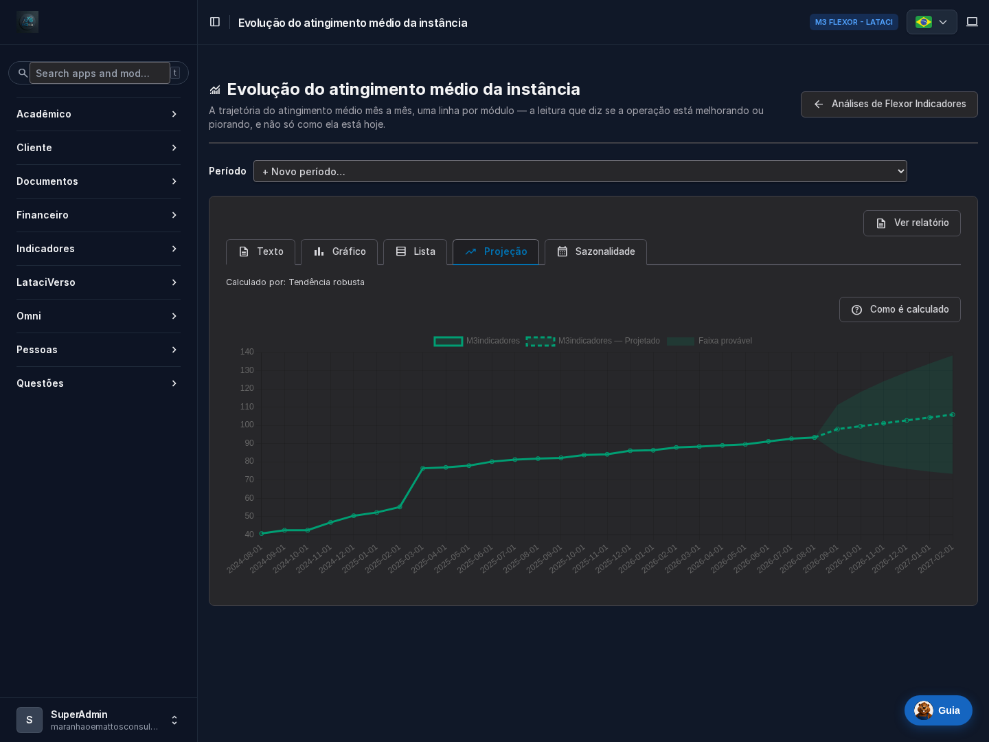 Tela de análise no tema escuro: dois anos de série cheia, a projeção seguindo tracejada à frente e uma faixa sombreada que se abre com o horizonte.